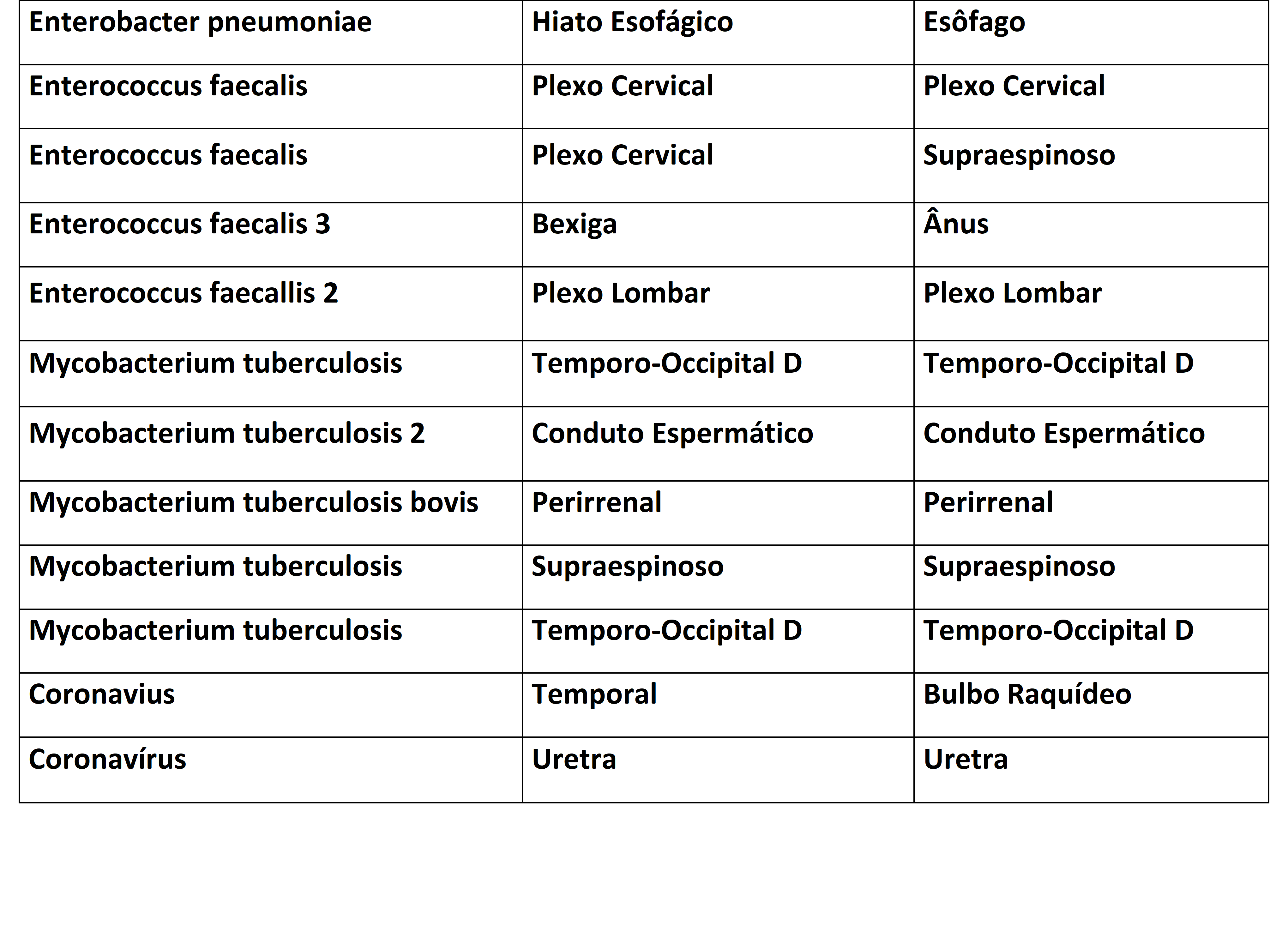 Depoimento de pacientes tratados com Biomagnetismo